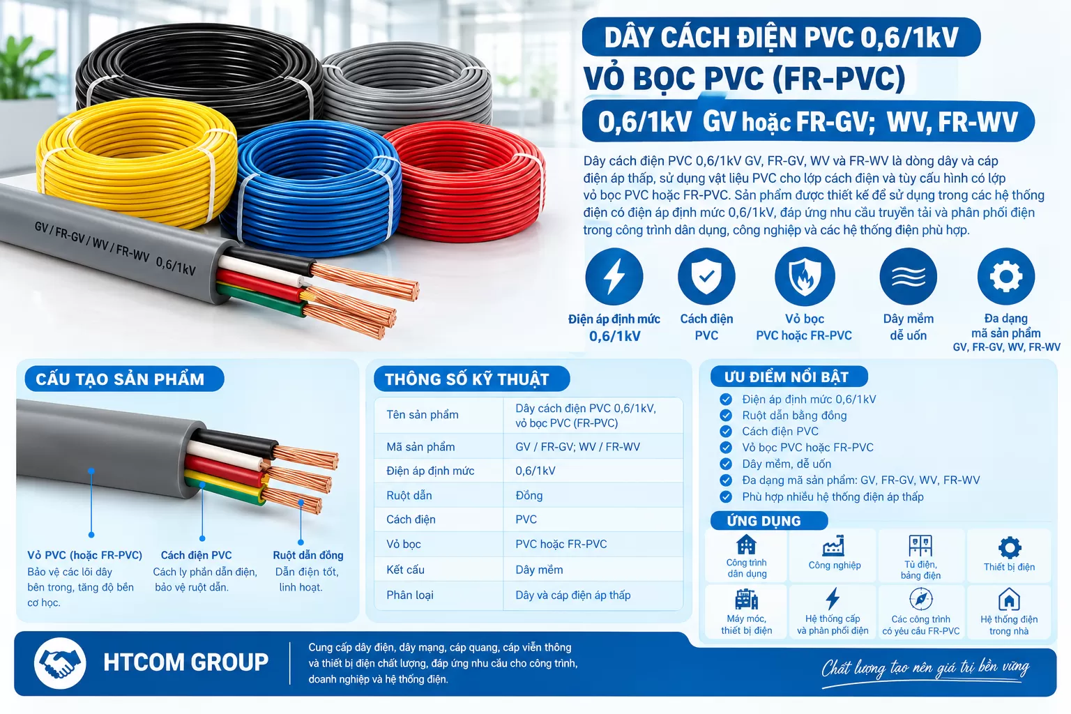 DÂY CÁCH ĐIỆN PVC 0,6/1kV, VỎ BỌC PVC (FR-PVC) – 0,6/1kV GV HOẶC FR-GV; WV, FR-WV